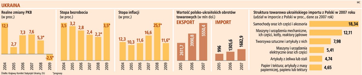 Ukraina