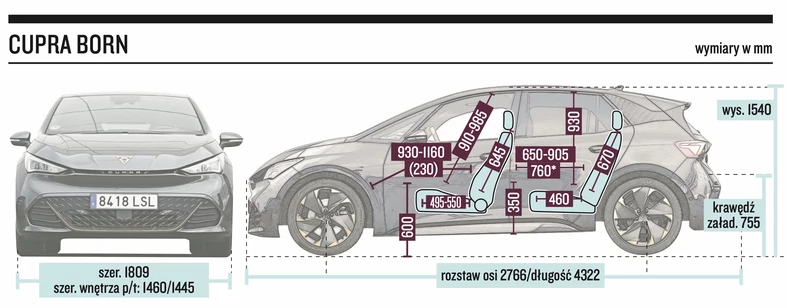 Cupra Born – wymiary