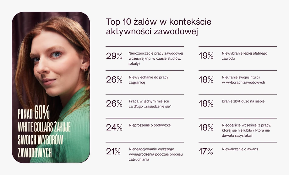 Top 10 żalów