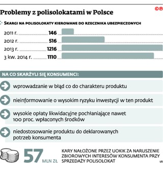 Koniec z zabójczymi opłatami za likwidację polisolokat