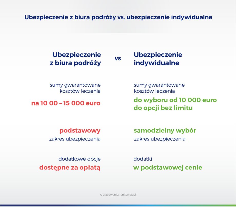 Porownanie ubezpieczeń