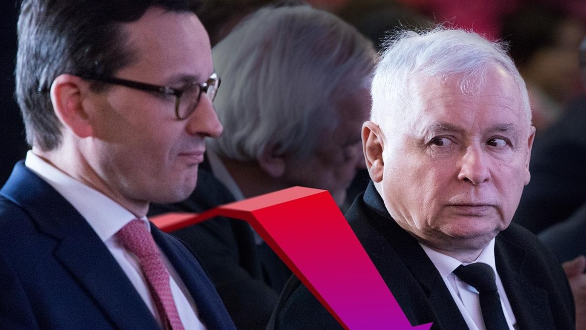 Jarosław Kaczyński i Mateusz Morawiecki 