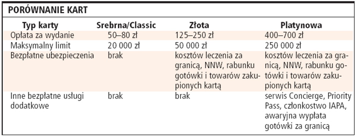 Prestiżowe to platynowe