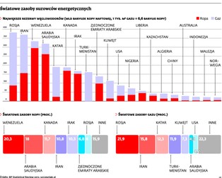 Zrównoważona energia to nie tylko źródła odnawialne
