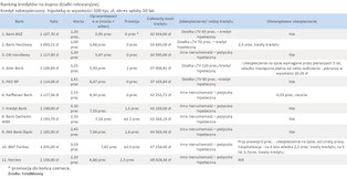 Ranking kredytów na kupno działki: gdzie najkorzystniej pożyczysz pieniądze?