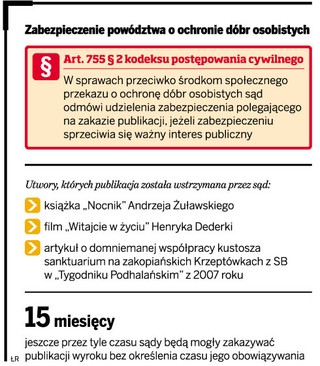 TK: Zakaz publikacji to nie cenzura