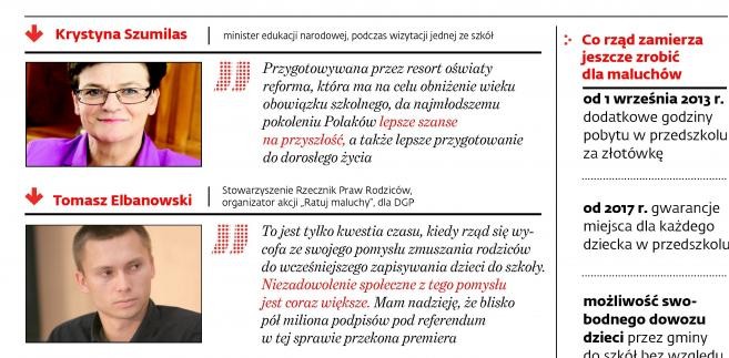 Sześciolatki w szkołach - opinie