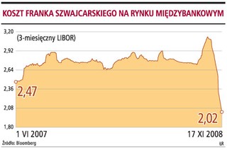 Franki w NBP, bankom ich nie trzeba
