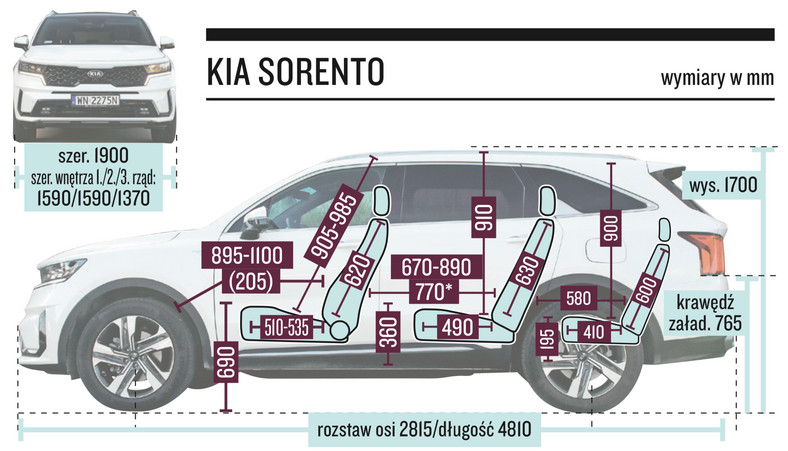 Kia Sorento 1.6 TGDI HEV jaki jest flagowy SUV marki