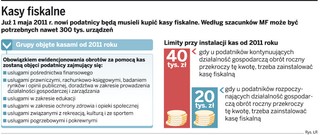 Zostało 8 miesięcy na kupno kasy fiskalnej