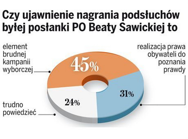 Polacy nie wierzą w czyste intencje CBA