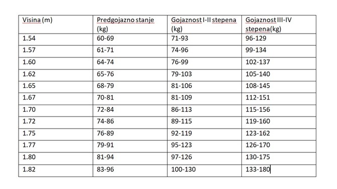 Višak kilograma
