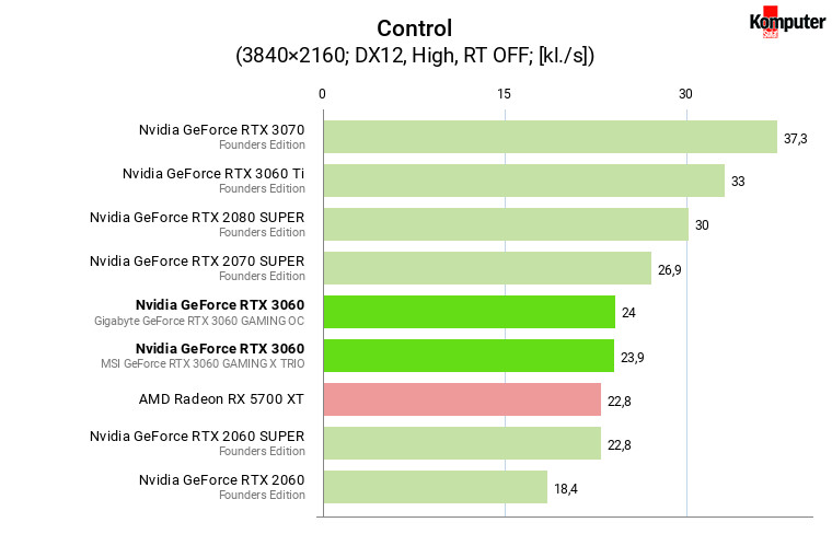 Nvidia GeForce RTX 3060 – Control 4K