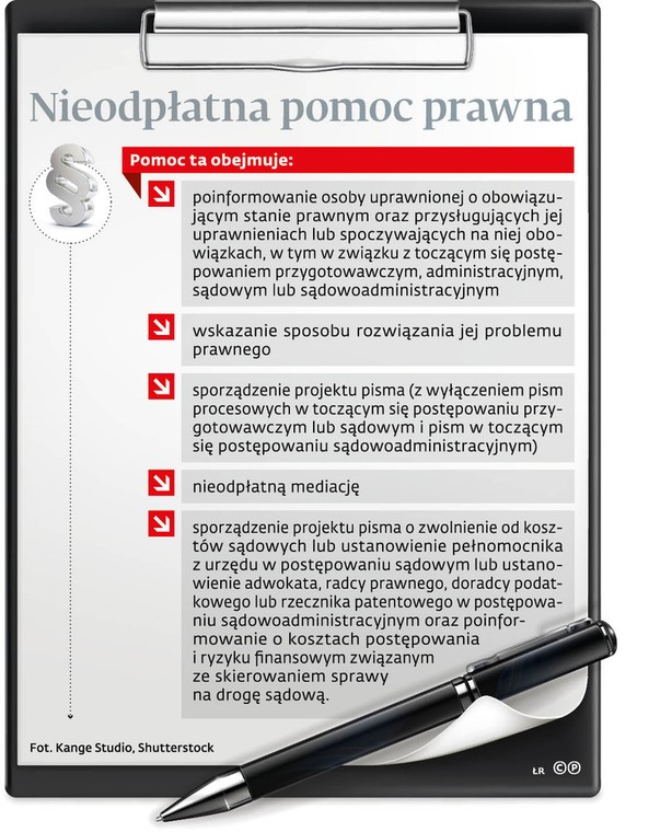 Nieodpłatna pomoc prawna