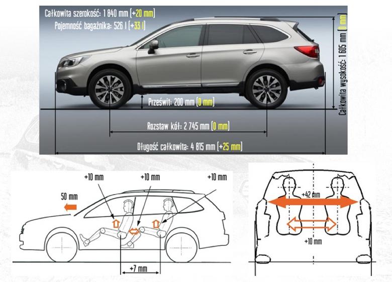 Subaru Outback 2.5i Dobra trakcja i bezpieczeństwo w