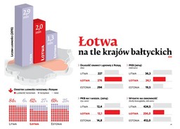 Wojna hybrydowa na Łotwie? Ryga wierzy w NATO