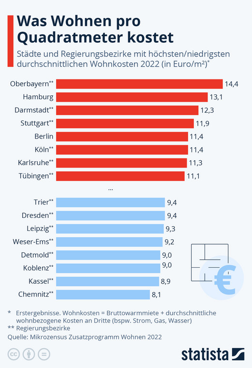 Gdzie w Niemczech mieszkania są najtańsze i najdroższe?