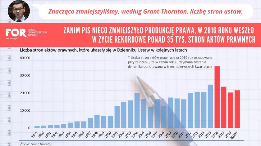 W 2016 roku PiS pobił rekord liczby stron uchwalonych ustaw