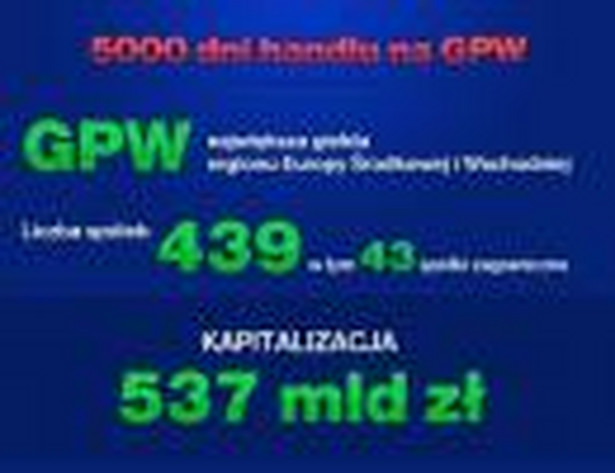 5000. sesja na GPW