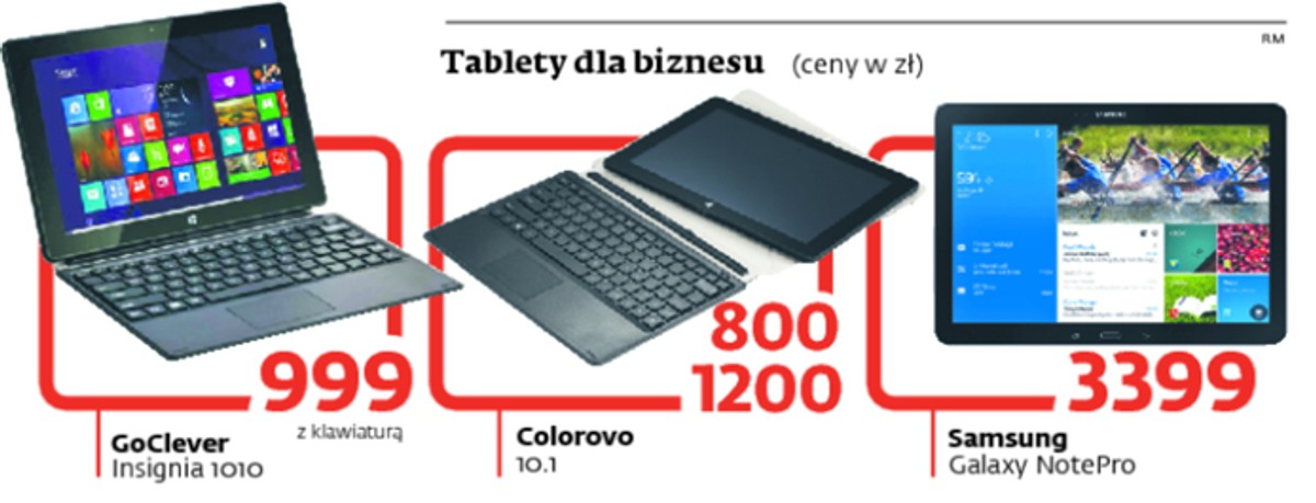 Tablety dla biznesu