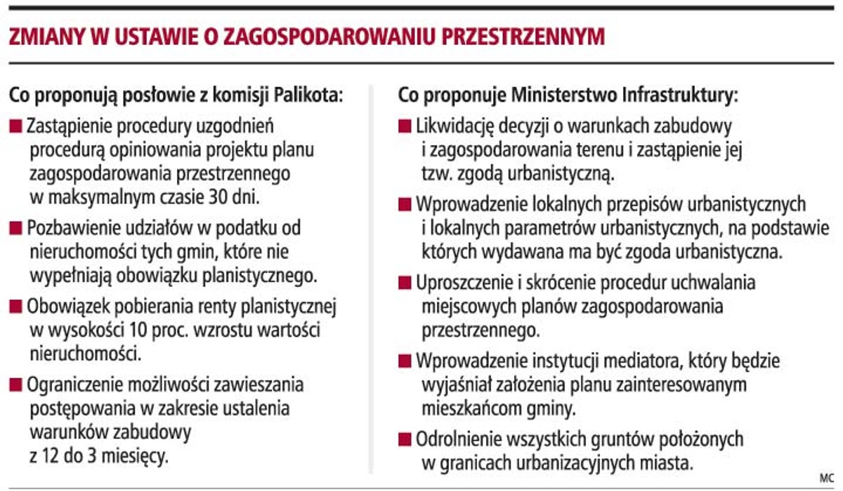 Zmiany w ustawie o zagospodarowaniu przestrzennym