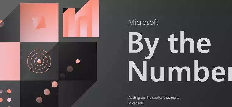Microsoft w liczbach. Gigant z Redmond w końcu odświeżył stronę