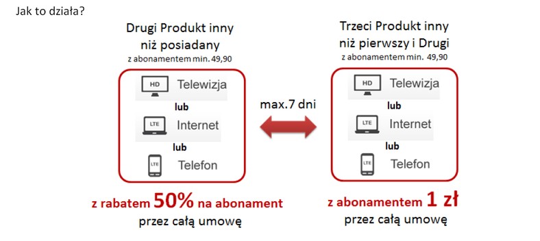 Paszport korzyści - jak to działa