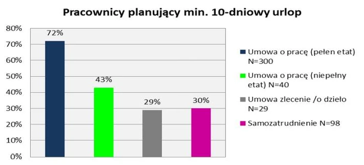 urlopy