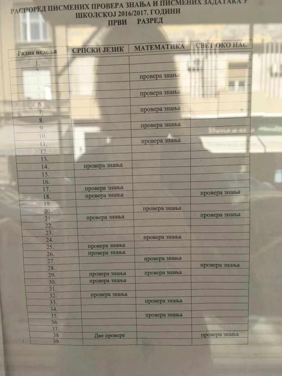 Raspored kontrolnih vežbi i provera znanja