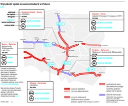 Autostrady: Przejazd bez bramek to fikcja. Szlabanów nie będzie tylko na drogach zarządzanych przez państwo