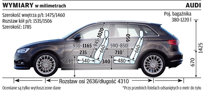 Audi A3 kontra Volkswagen Golf, Skoda Octavia i Seat Leon: rodzinny pojedynek