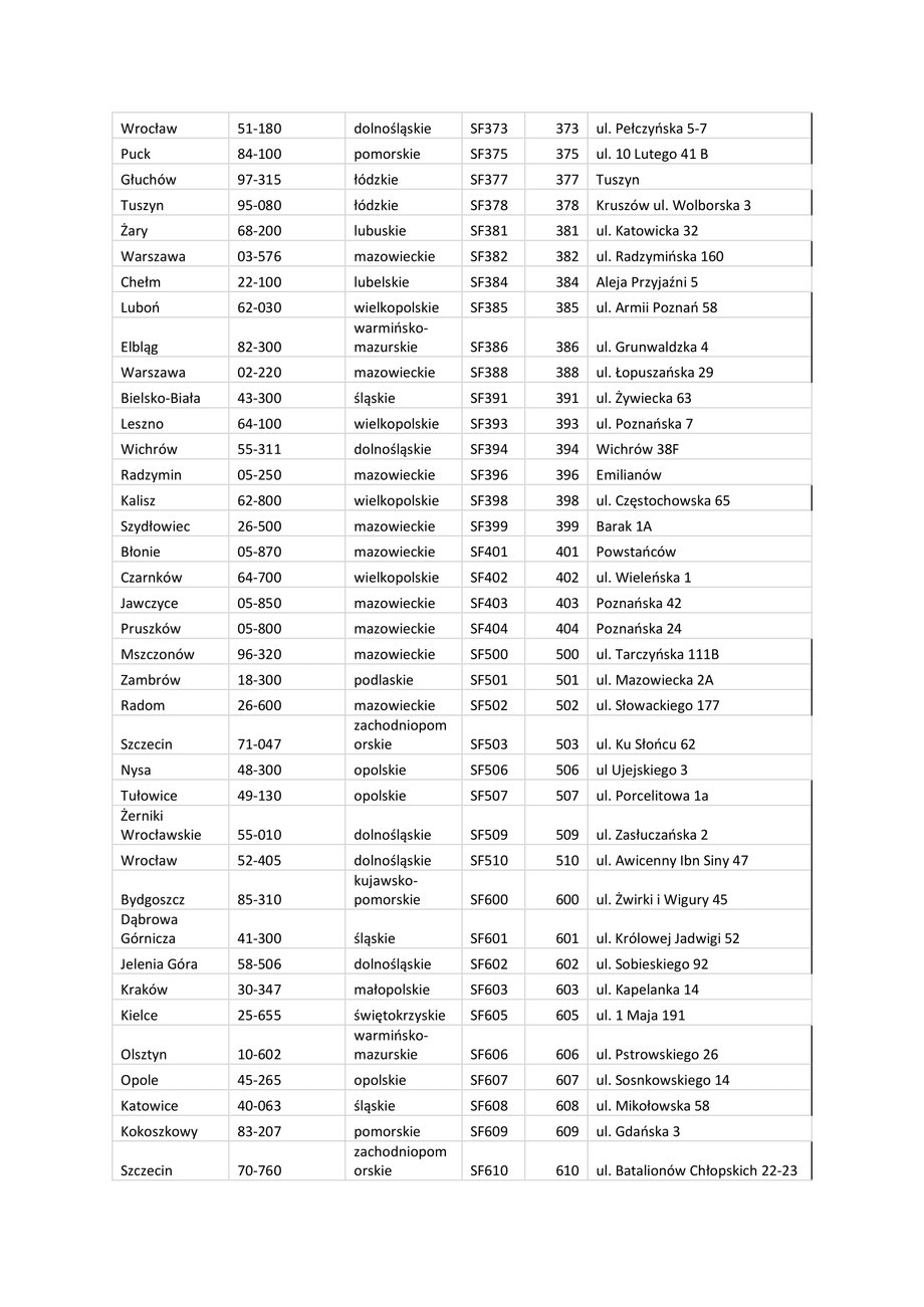 Lista stacji MOL w Polsce.