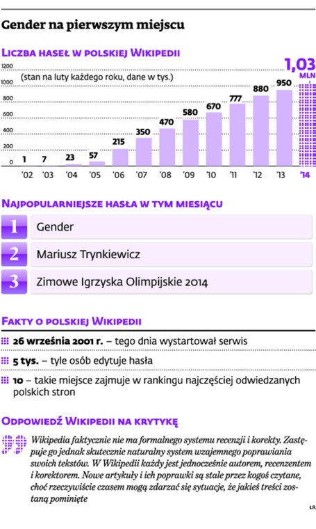 Gender na pierwszym miejscu