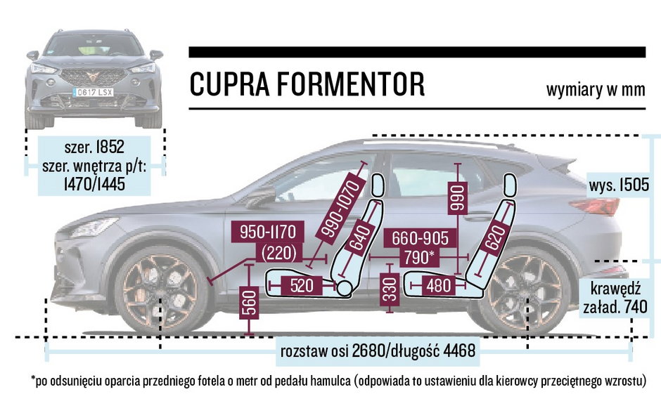 Cupra Formentor - schemat wymiarów