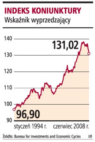 Pojawia się coraz więcej symptomów spowolnienia gospodarczego