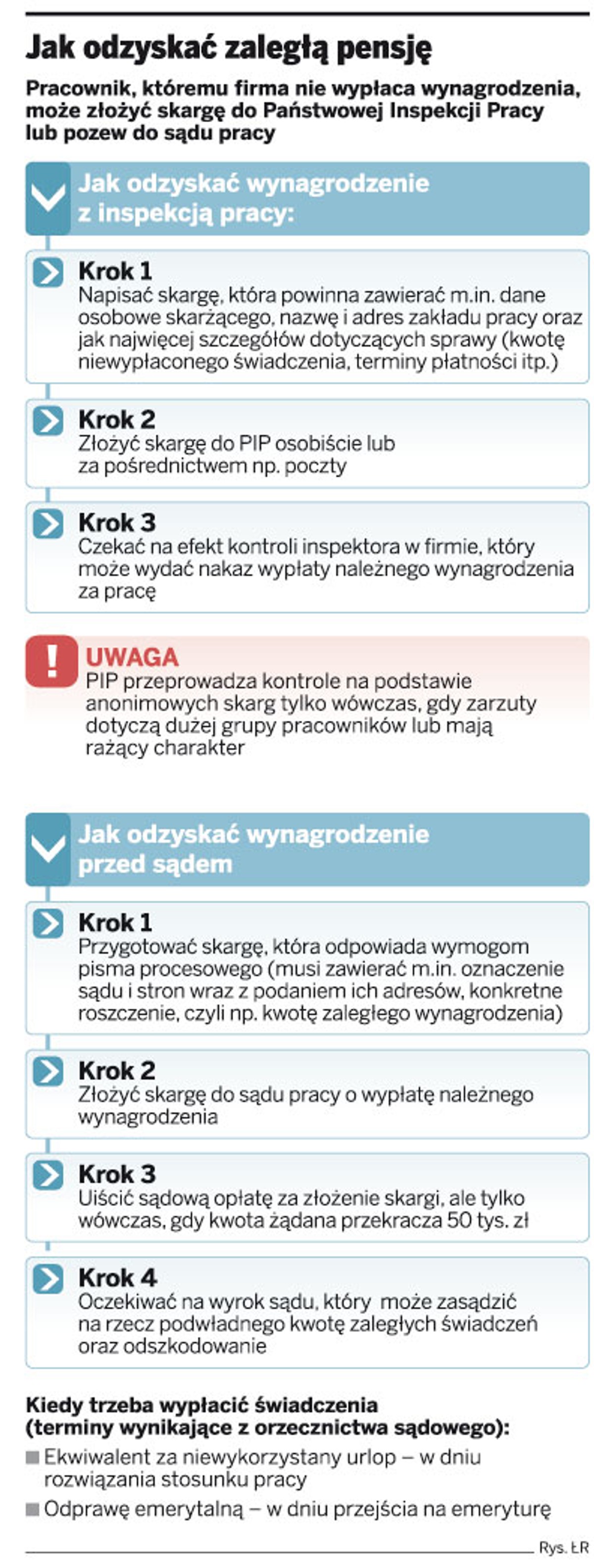 Jak odzyskać zaległą pensję