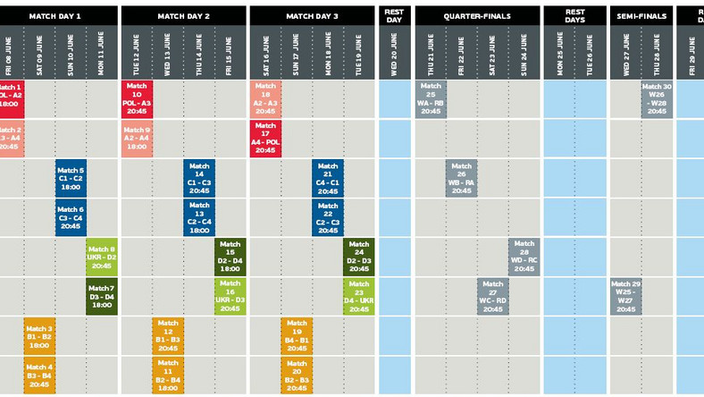 Kalendarz Euro 2012 - sprawdź, gdzie i kiedy zagrają piłkarze - Piłka nożna