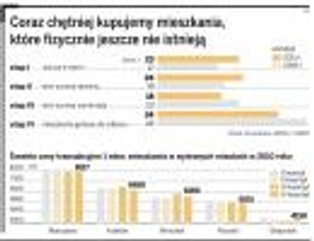 Polacy znów kupują dziury w ziemi. Oszczędności sięgają 19 proc.