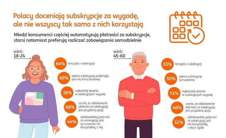 Grafika: ING Bank Śląski