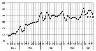 Hipoteki: kredyty dostępne dzięki  Radzie Polityki Pieniężnej
