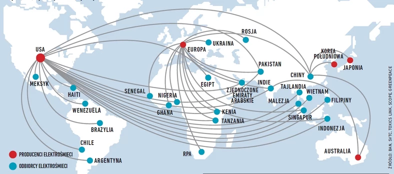 Producenci i odbiorcy elektrośmieci