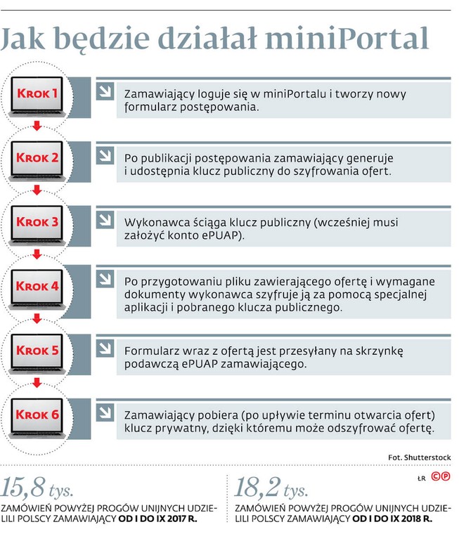 Jak będzie działał miniPortal