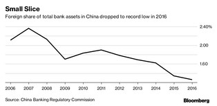 Wielki "game changer" dla rynków. Chiny otwierają swój system finansowy na zagraniczny kapitał