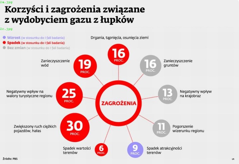 Zagrożenia związane z wydobyciem gazu z łupków