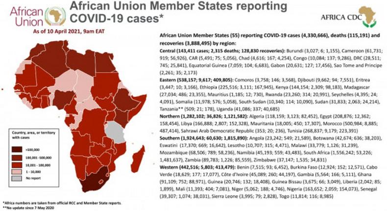 Africa Centres for Disease Control and Prevention (Africa CDC)