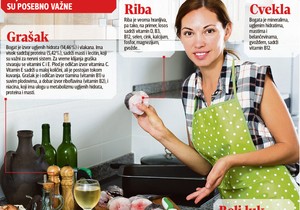 graf_ishrana_namirnice 10