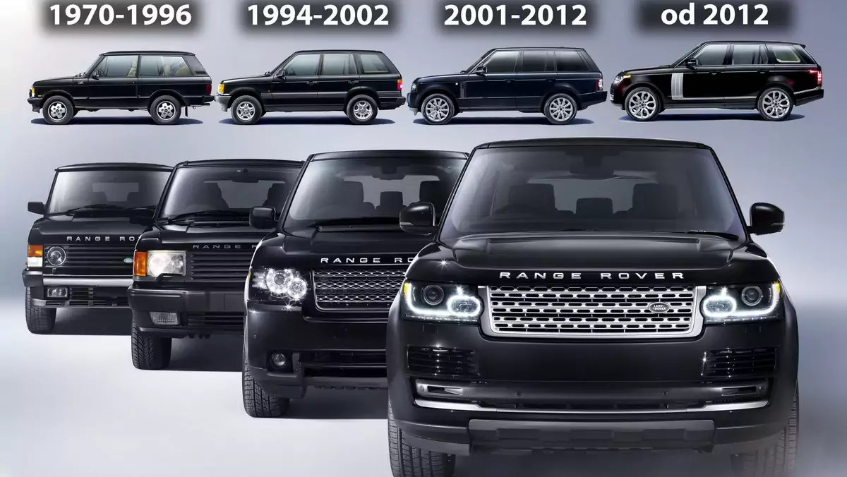 Range Rover historia