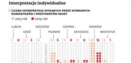 Zamiast pytać wójta, mieszkańcy idą do sądu
