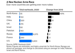 Rośnie ryzyko nuklearnej katastrofy [OPINIA]