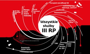 Nie tylko sądy i media. PiS przymierza się do wzięcia służb specjalnych